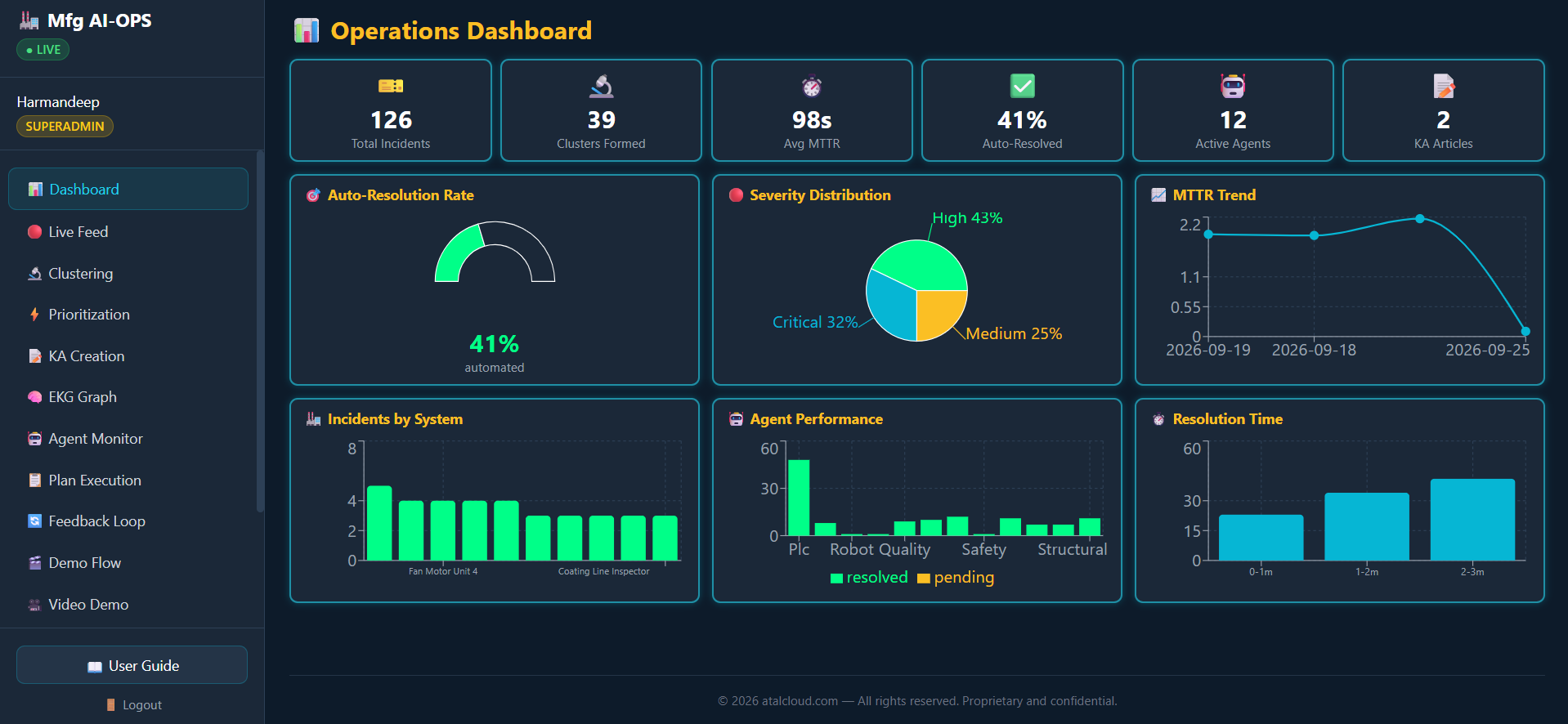 MFG AI-OPS operations dashboard showing manufacturing incident, alert, and resolution context